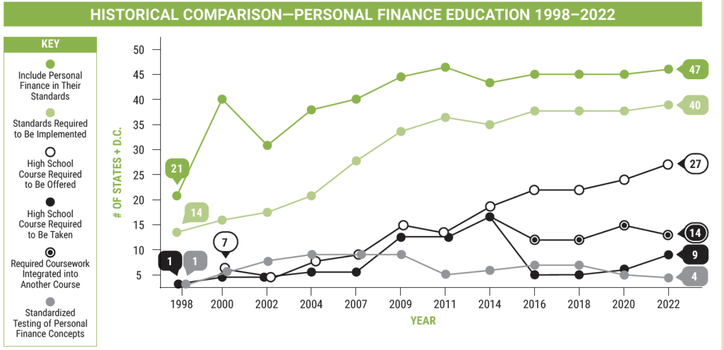 in_favor_of_continued_growth_in_high_school_classes_in_economics_and_personal_finance.png