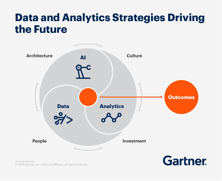 infographic_from_Gartner.png