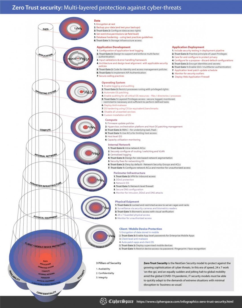 infographics-zero-trust-security.jpeg