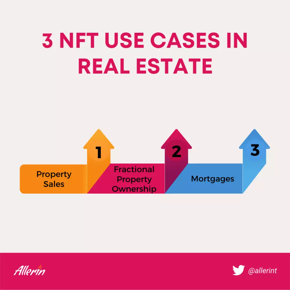 3_NFT_Use_Cases_in_Real_Estate.png