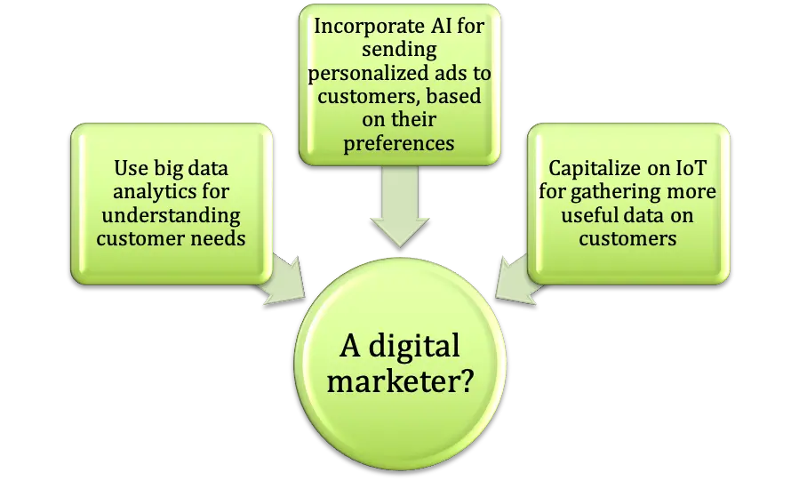 3_Technologies_for_Digital_Marketers.png
