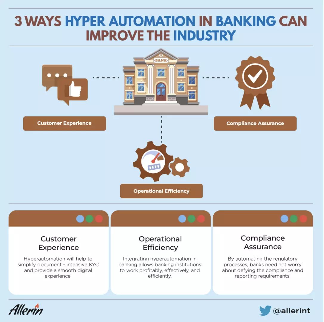 3_Ways_Hyperautomation_in_Banking_Can_Improve_the_Industry.png