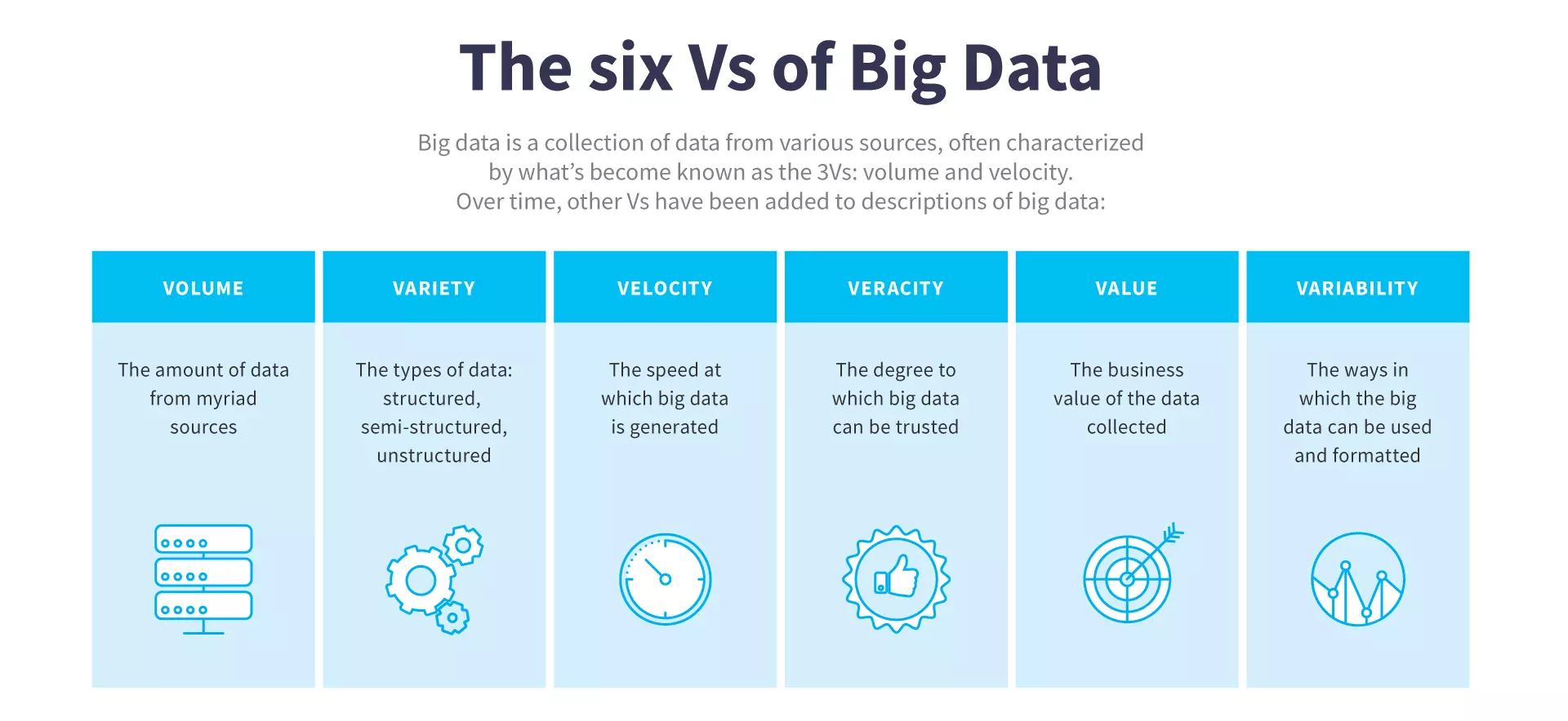 6Vs_of_Big_Data.jpeg
