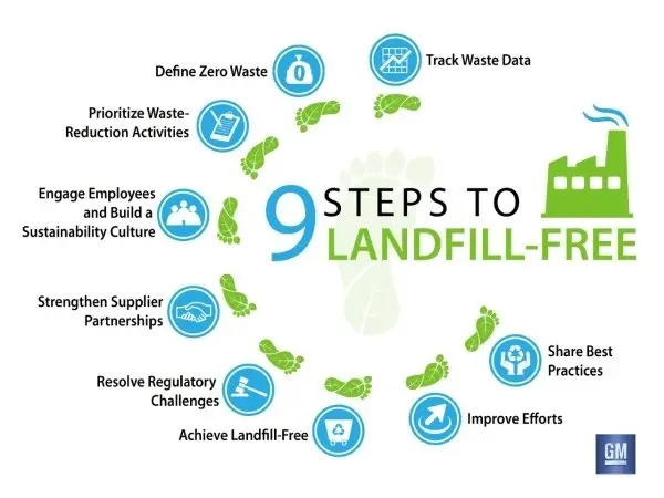 9_Steps_to_Landfill_Free.jpg