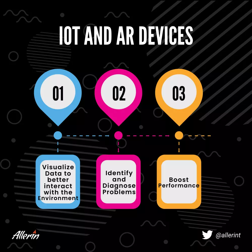 AR_and_IoT_Applications_for_Industrial_Verticals.png