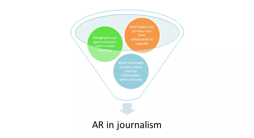 AR_in_Journalism.png