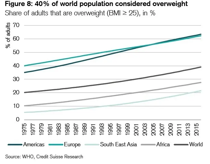 About_40_of_the_world_population_is_overweight.jpeg