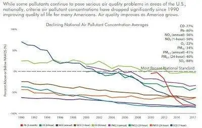 Air_Quality_Trends_Show_Clean_Air_Progress.jpeg