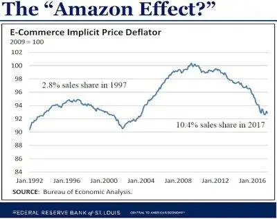 Amazon Effect.jpg