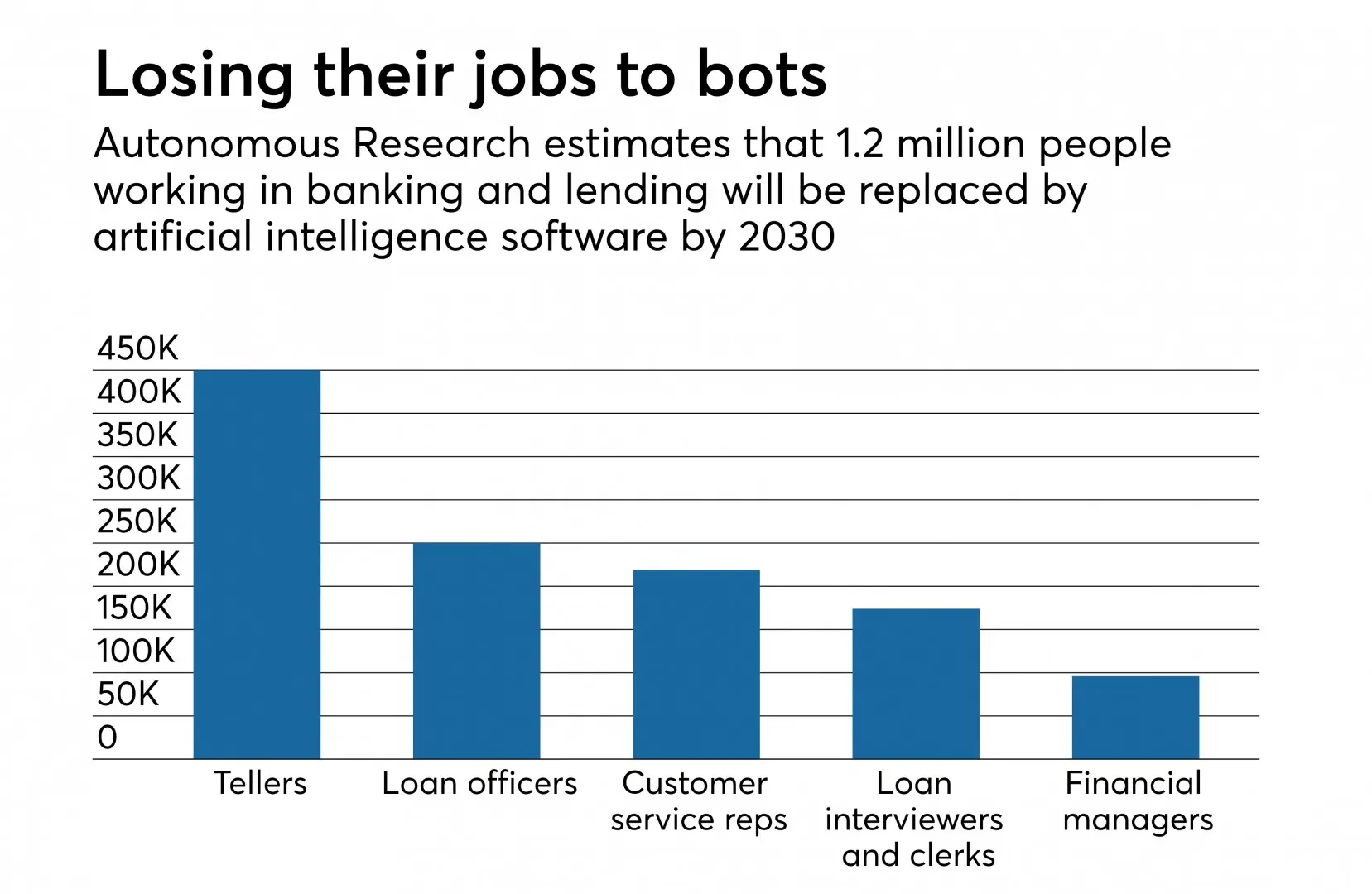 American_Banker_-_Losing_Their_Jobs_To_bots.jpeg