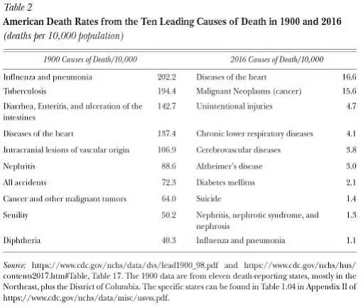 American_Death_Rates.jpg