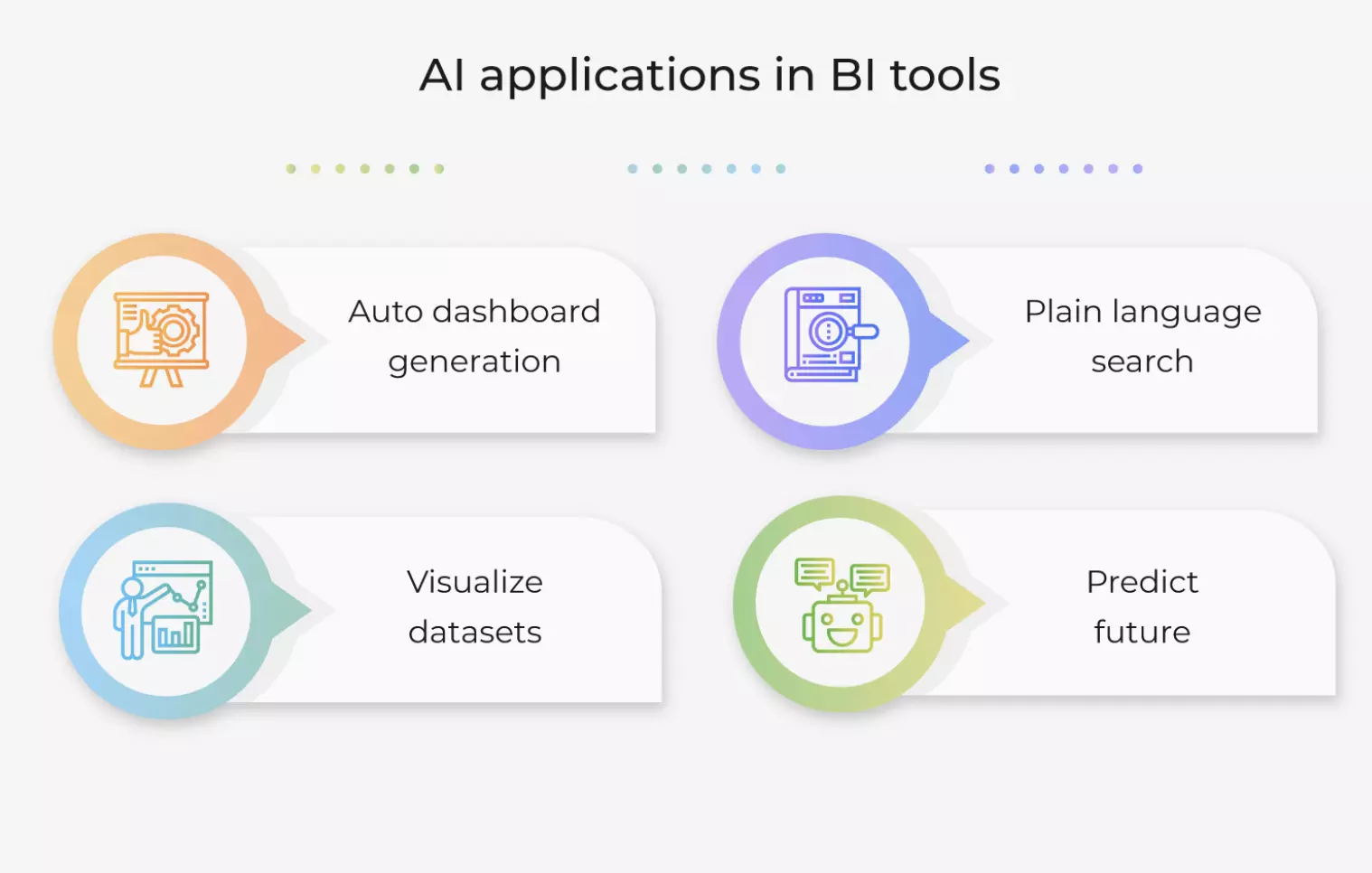 Applications_of_AI_in_BI_tools.png
