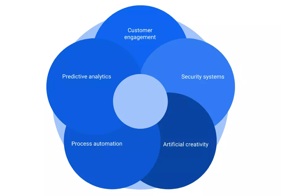 Applications_of_Artificial_Intelligence_in_Different_Business_Areas.png