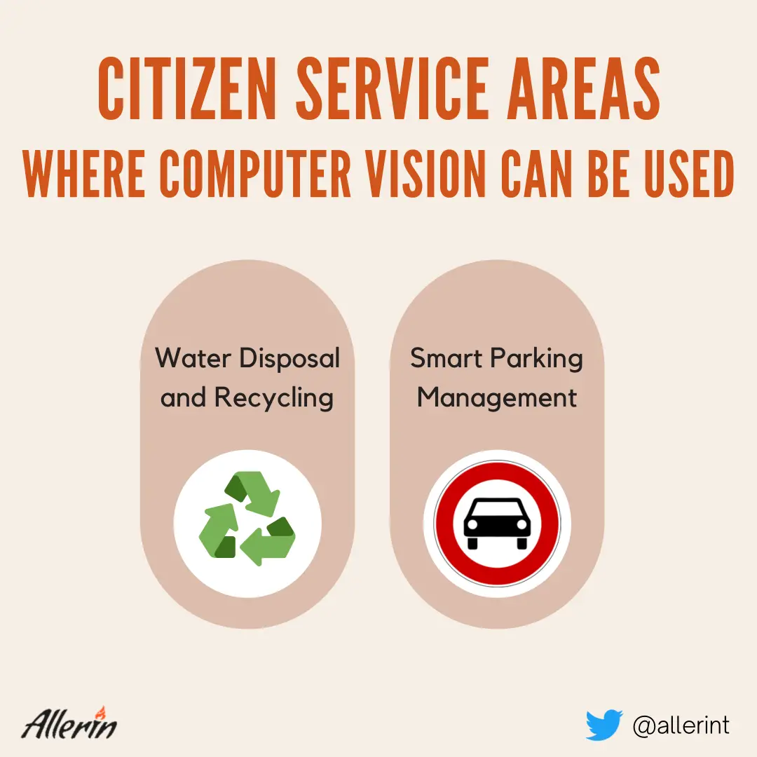 Applications_of_Computer_Vision_in_Smart_Cities.png