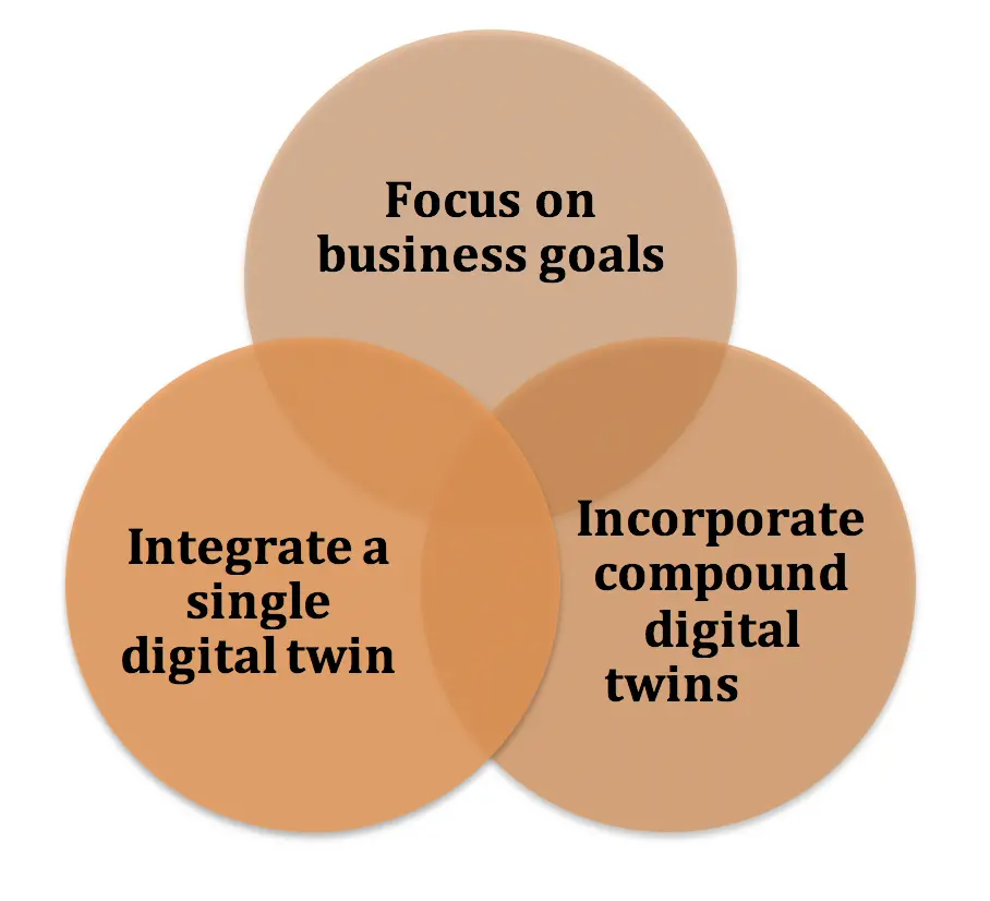 Approaches_for_Making_a_Digital_Twin_Strategy_Future-Ready.png