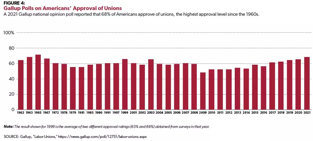 Approval_of_Unions.jpg