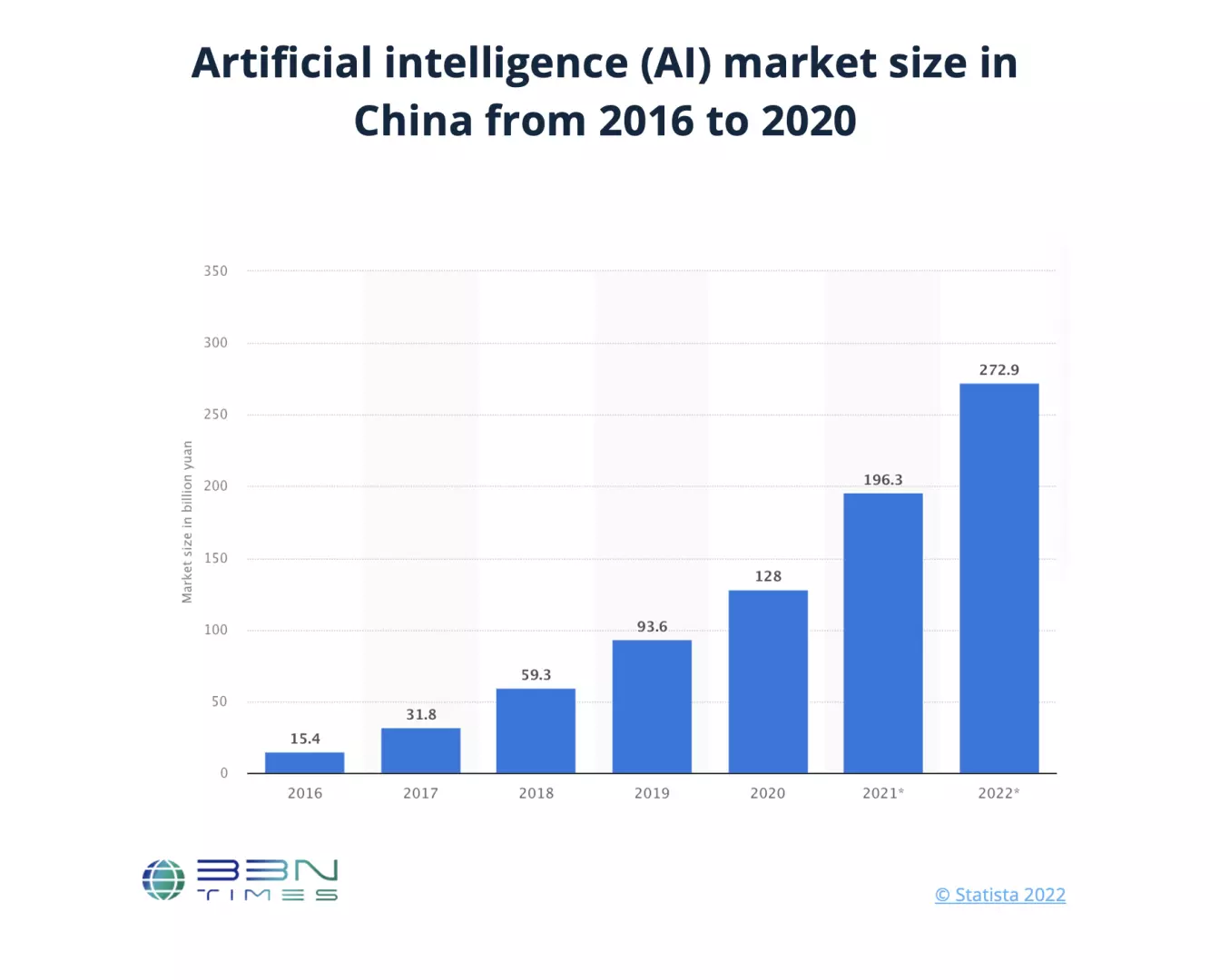 Artificial_intelligence_AI_market_size_in_China_from_2016_to_2020.png