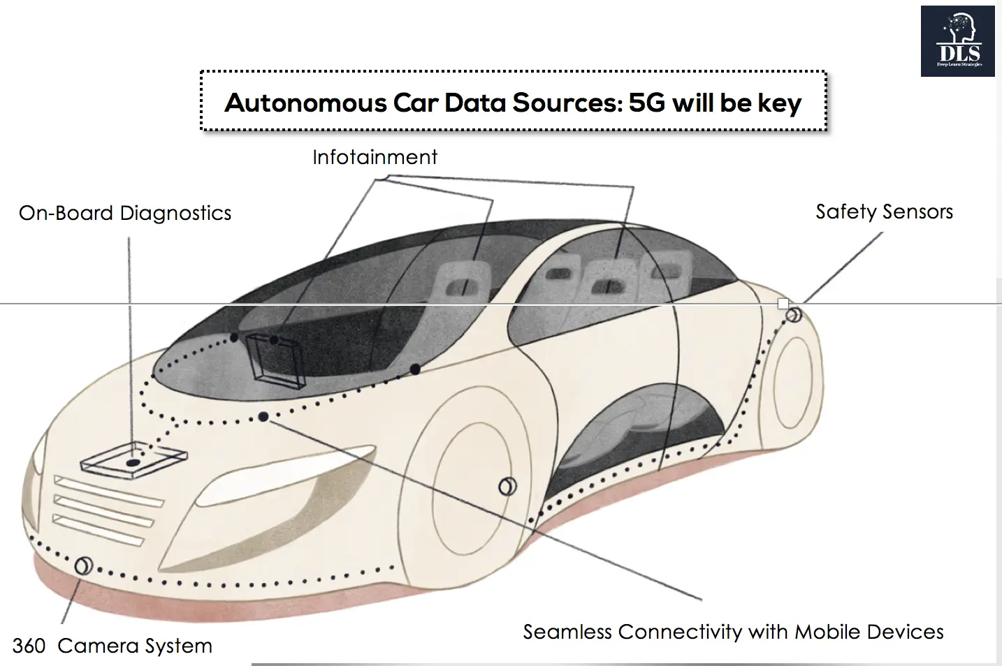 Autonomous_Car_Data_Sources.png