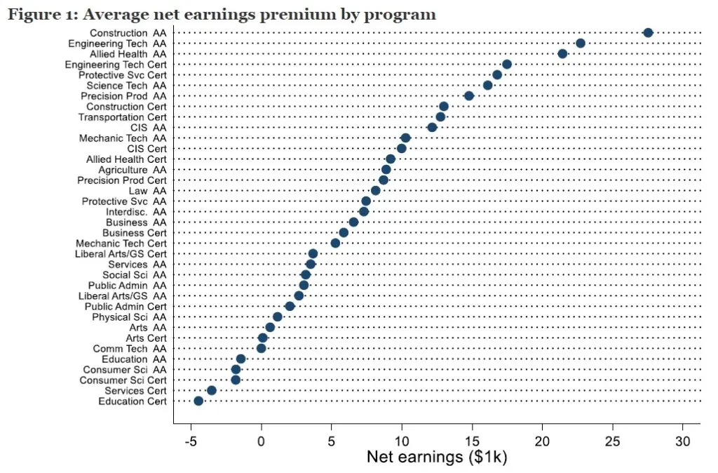 Average_Net_Earnings_By_Program.jpeg