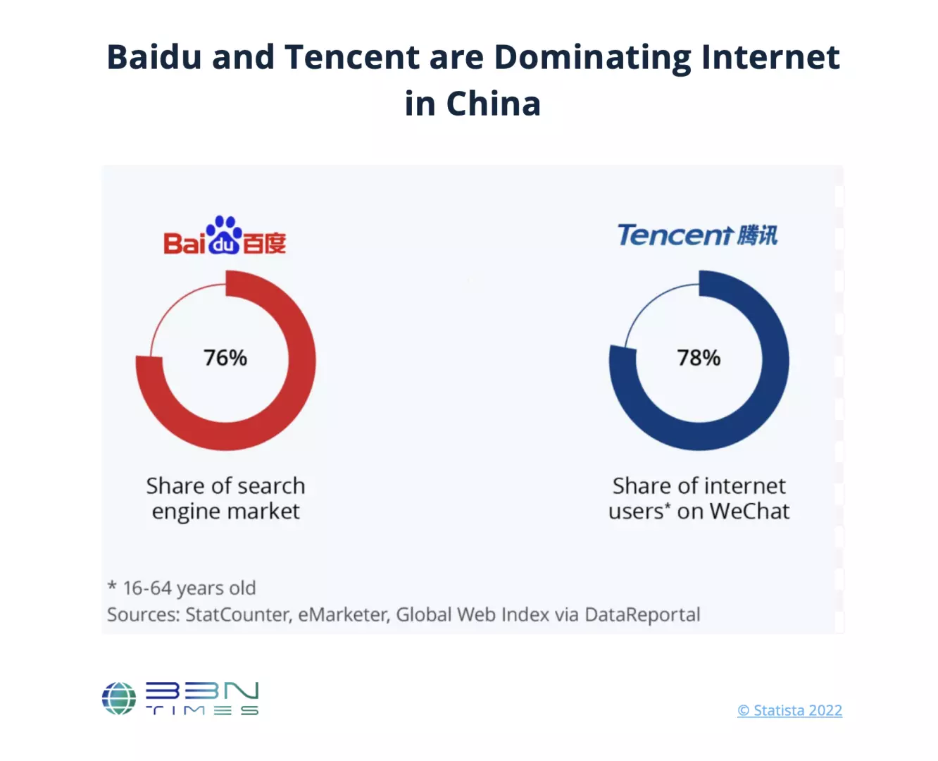 Baidu_tencent_internet.png