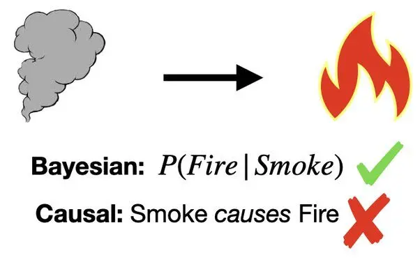 Bayesian_Fire.jpeg