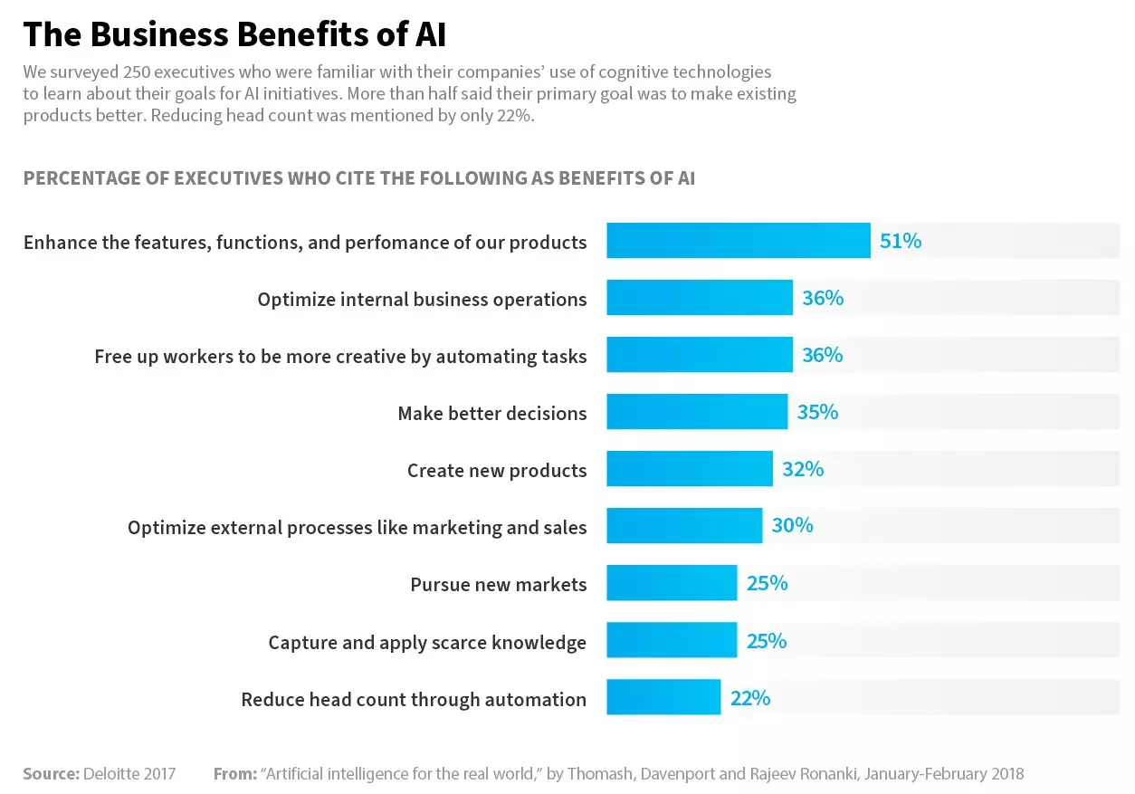 Benefits_of_AI_in_Business_Intelligence_Tools.jpeg