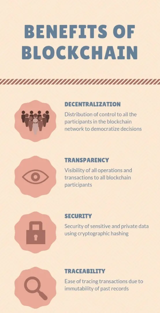 Benefits_of_Blockchain.png
