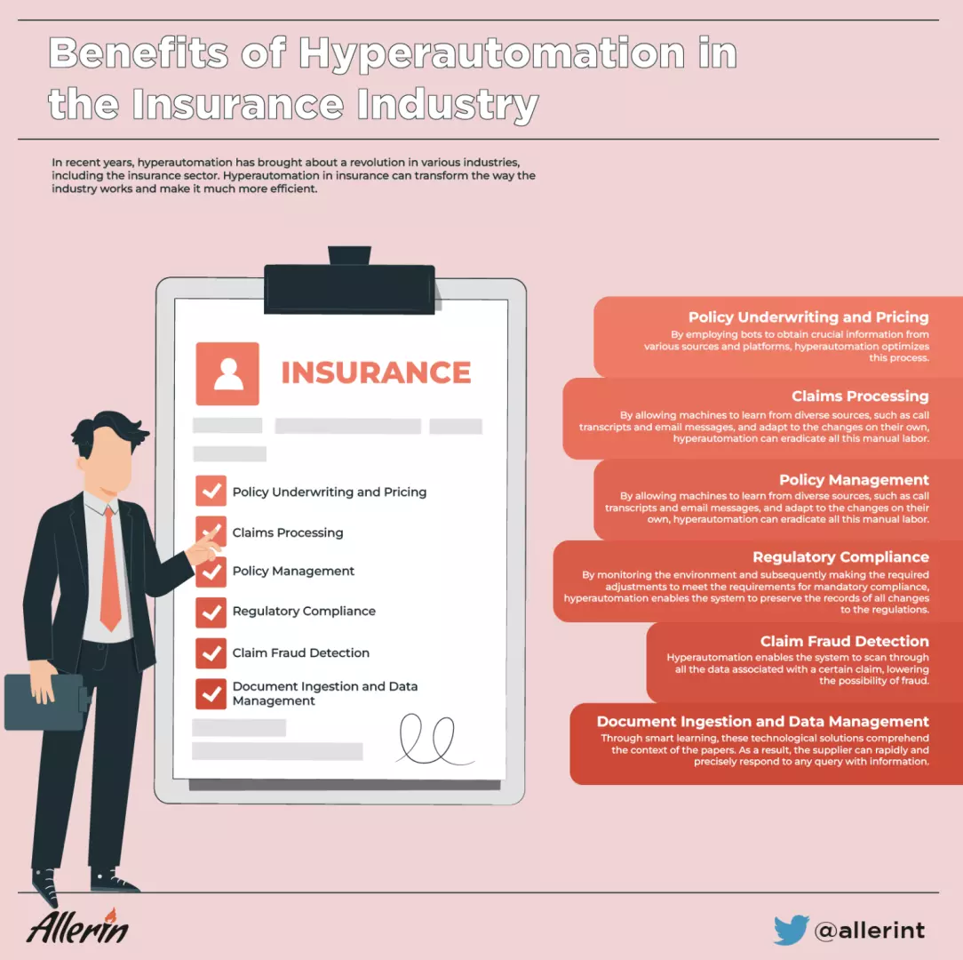 Benefits_of_Hyperautomation_in_the_Insurance_Industry.png