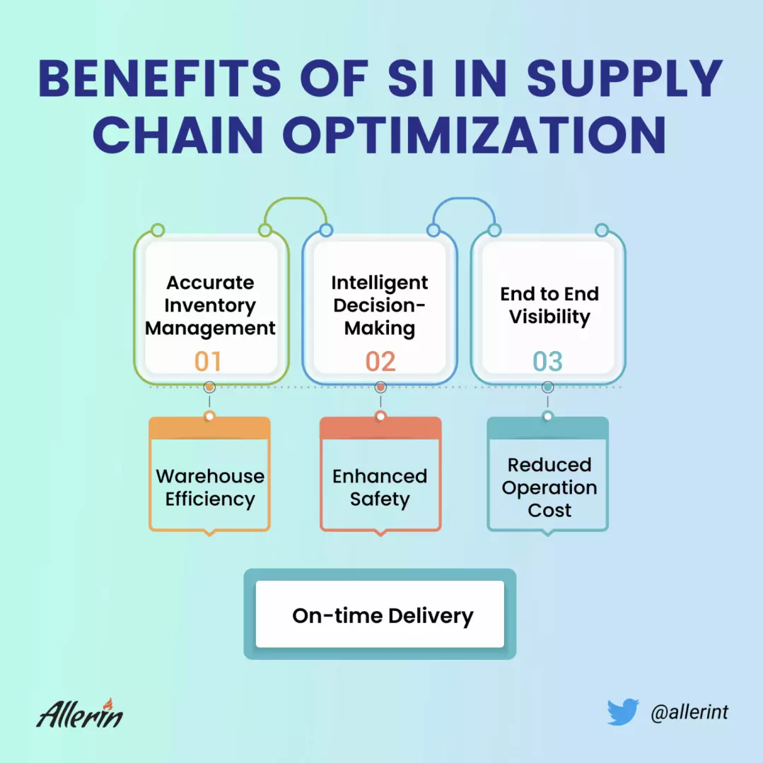 Benefits_of_SI_in_Supply_Chain_Optimization.png