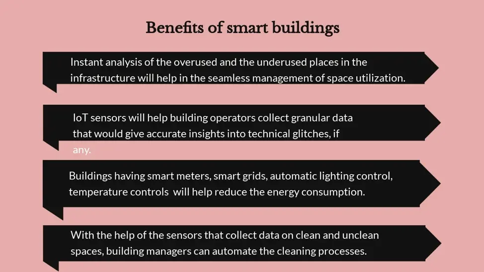 Benefits_of_Smart_Buildings.jpg