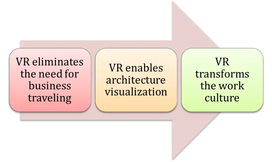 Benefits_of_Virtual_Reality_in_Business.png