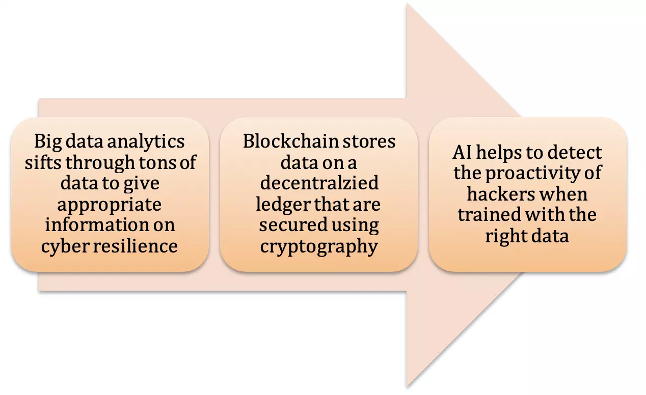 Big_Data_Blockchain_AI_Cybersecurity.png