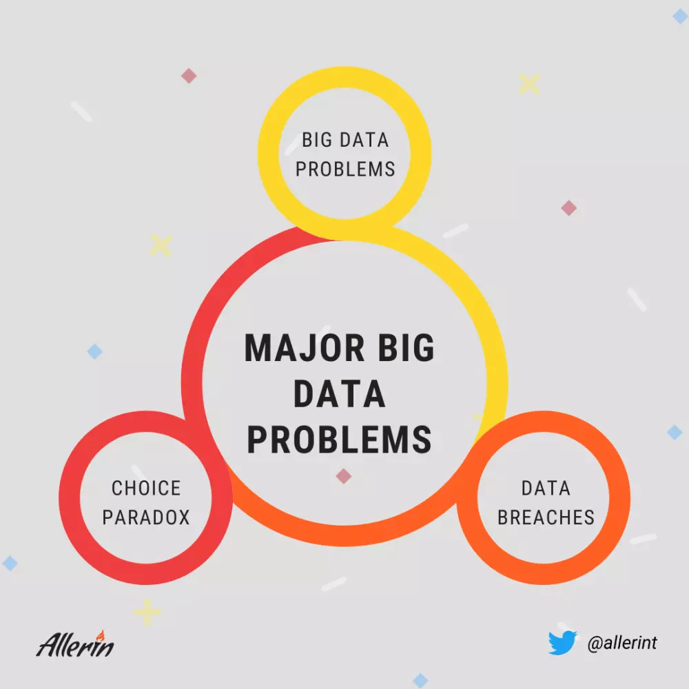 Big_Data_Problems.png