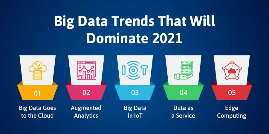 Big_Data_Trends_2021.jpeg