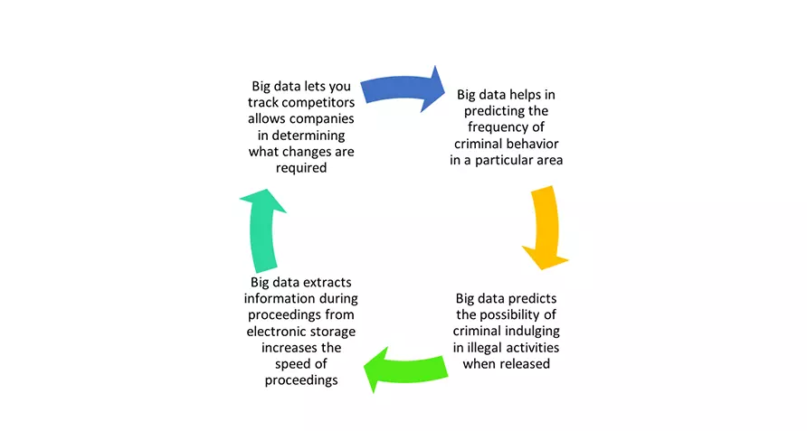 Big_Data_in_the_Legal_Industry.png