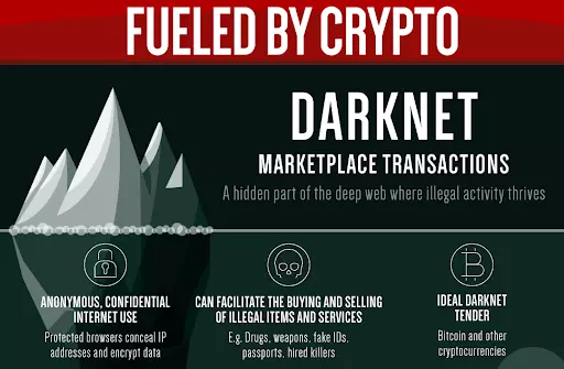 Bitcoin_DarkNet.png