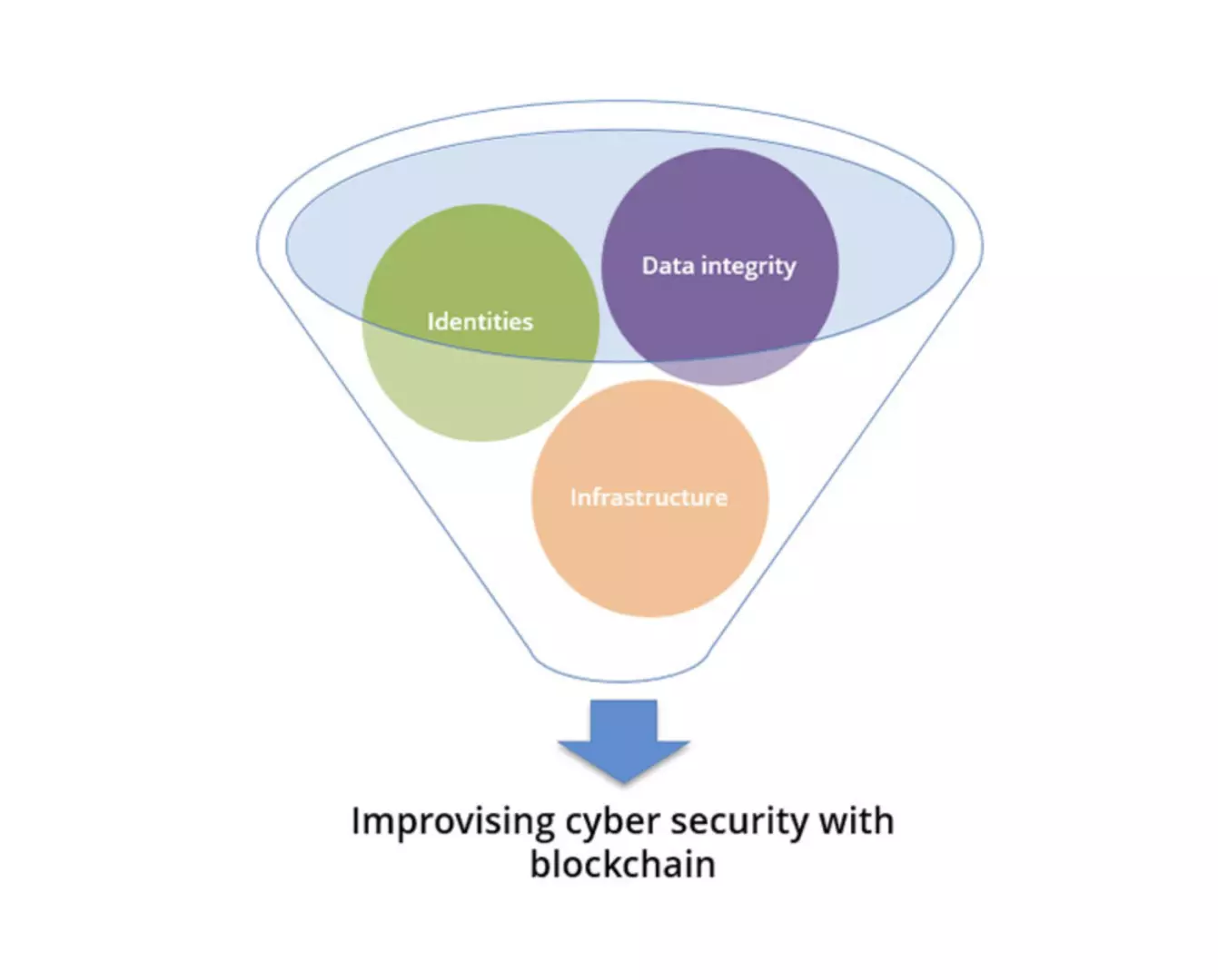 Blockchain_Cyber_Security_Key_Things.png