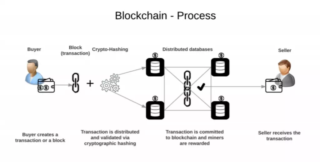 Blockchain_Process.jpeg
