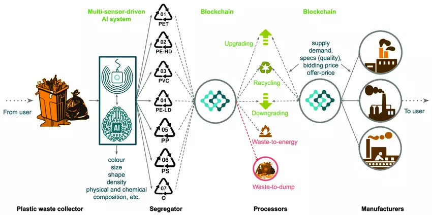 Blockchain_Recycling.png