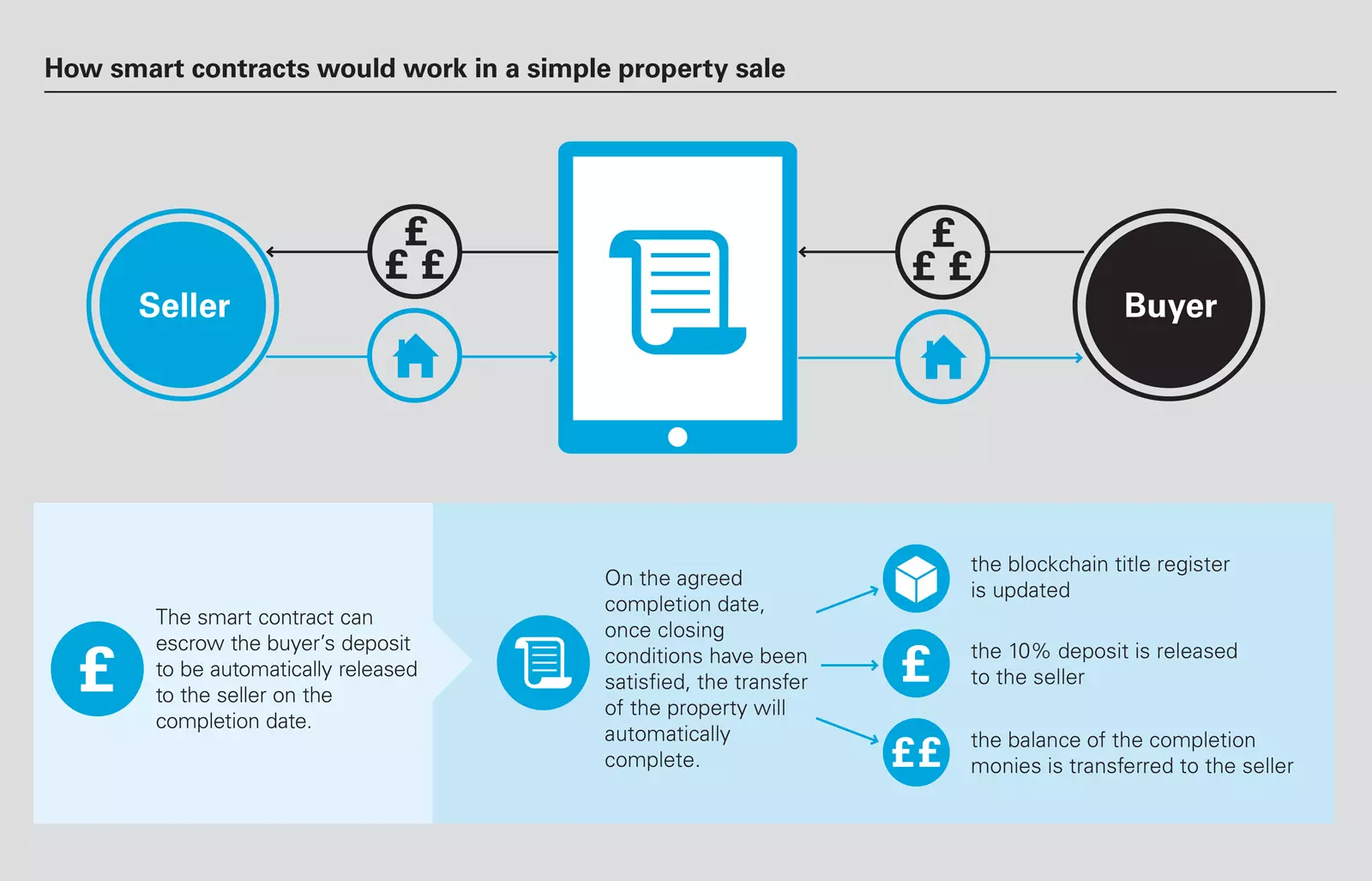 Blockchain_in_Real_Estate_-_Smart_Contracts.png