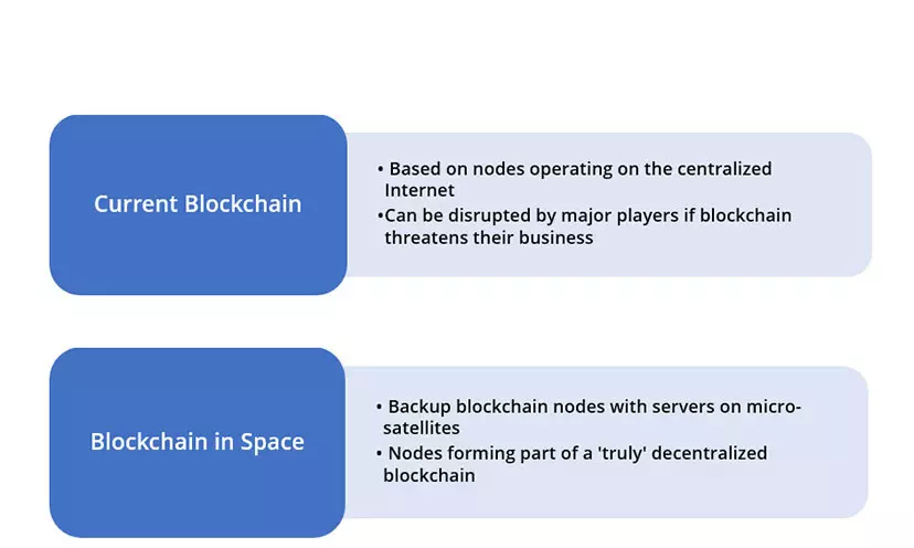 Blockchain_in_Space.jpeg
