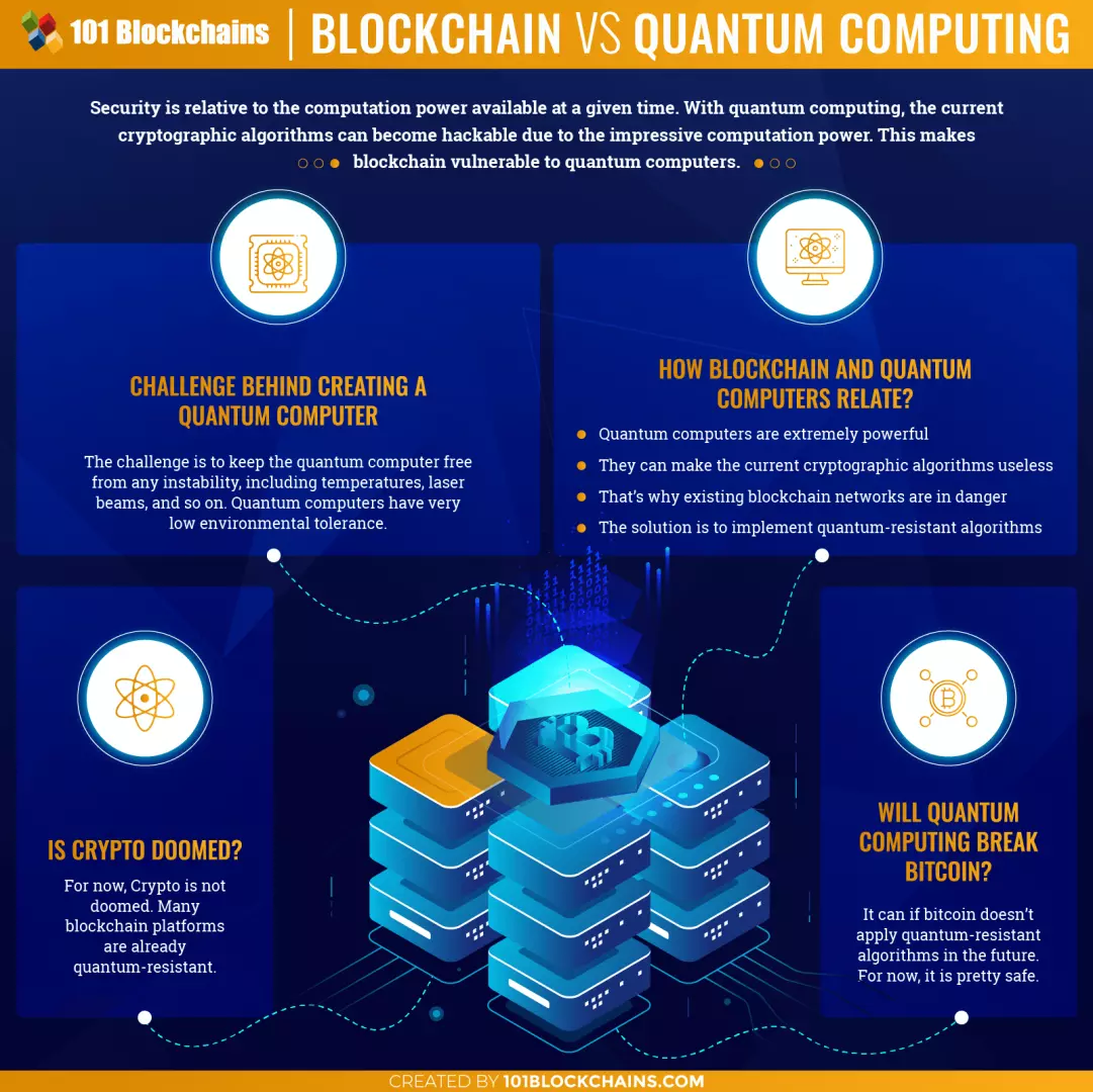 Blockchain_vs_Quantum_Computing.png