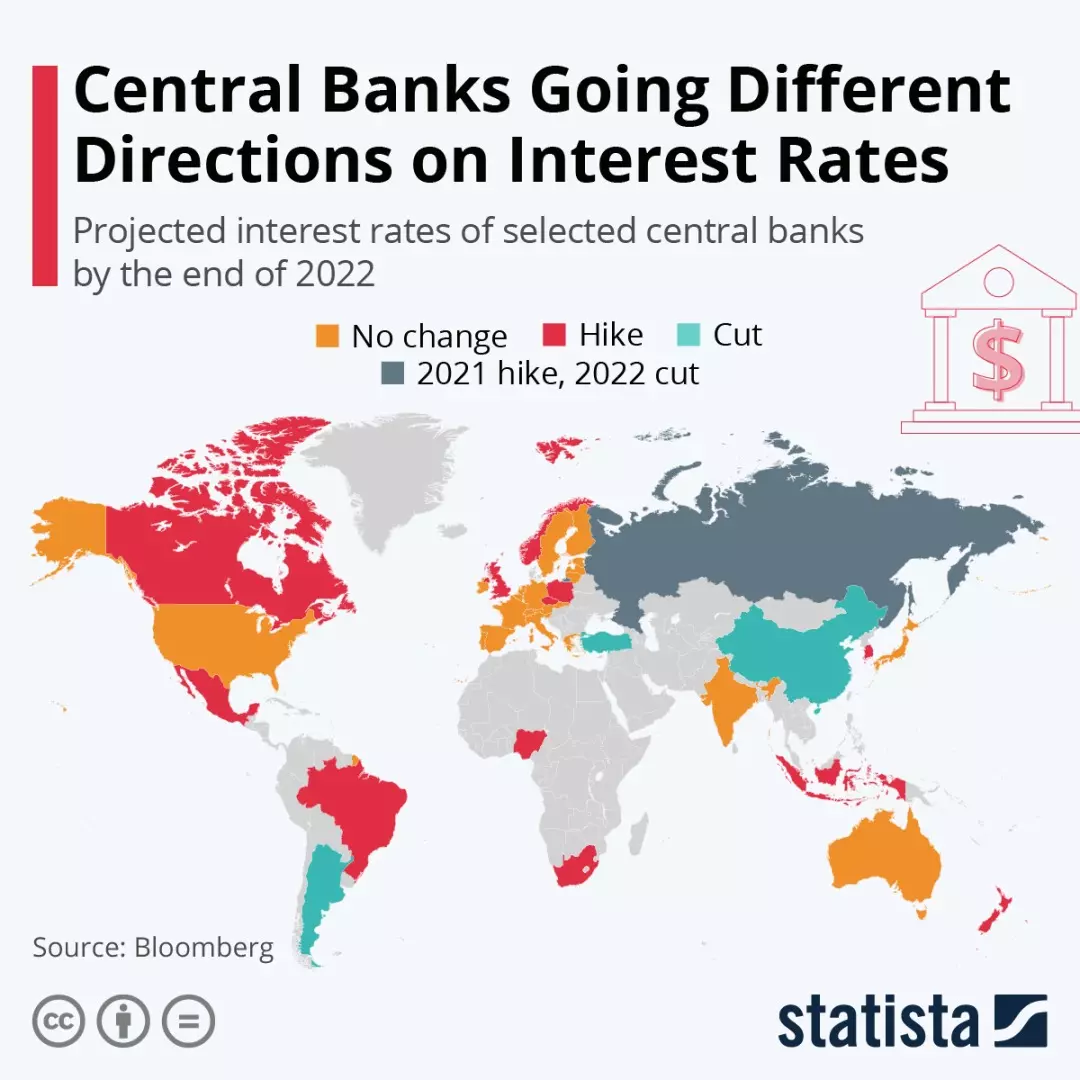 Central_Banks_Going_Different.jpeg