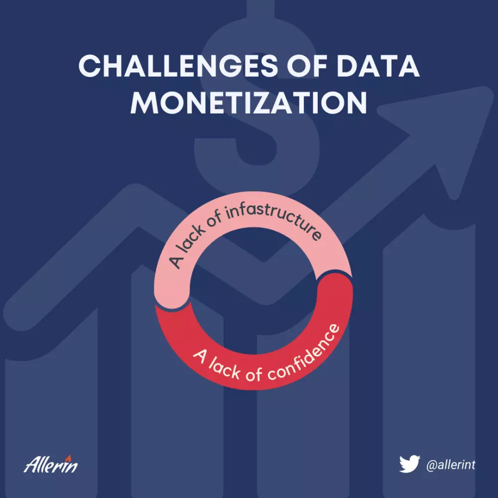 Challenges_of_Data_Monetization.png