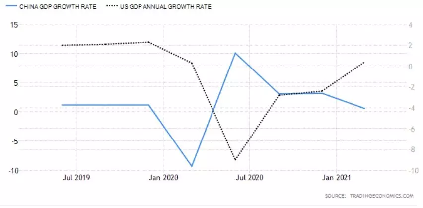 China_GDP_Growth_Rate.jpg