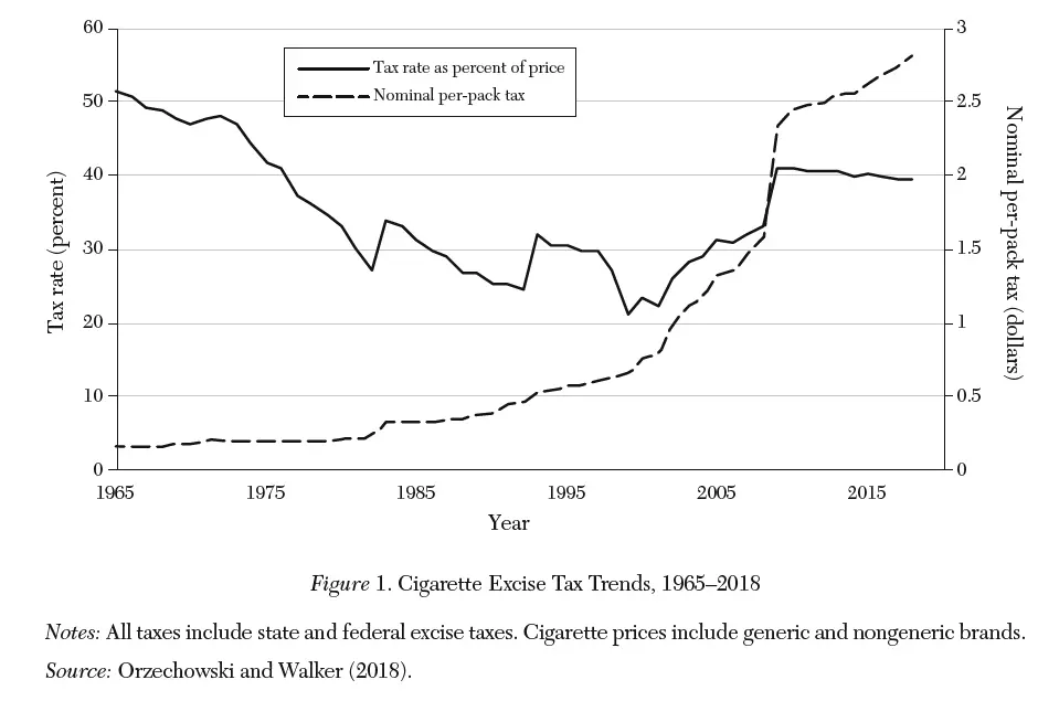 Cigarette_Excis_Tax_Trends.jpg