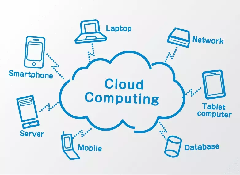 Cloud_Computing_Graph.jpg