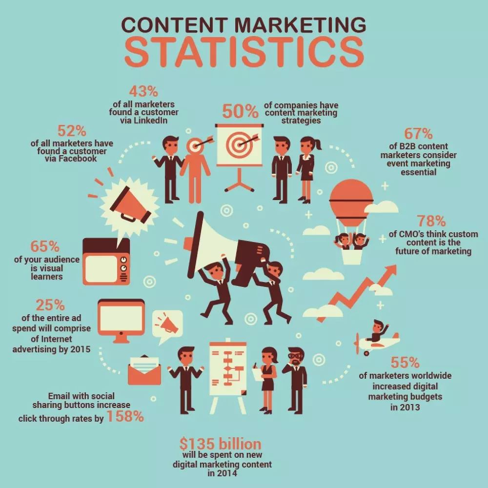 Content_Marketing_Statistics.jpeg