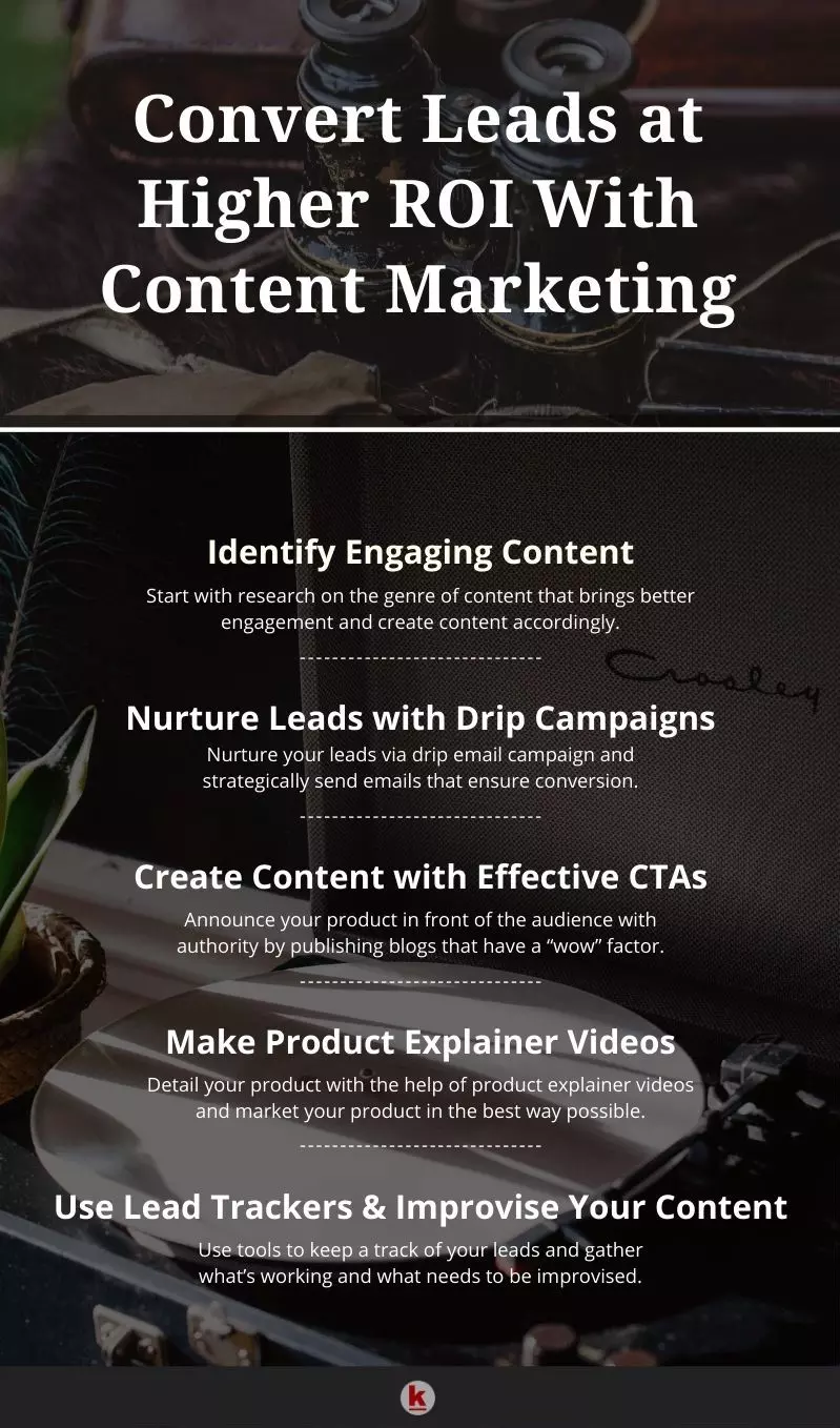 Convert Leads at Higher Roi with Content Marketing