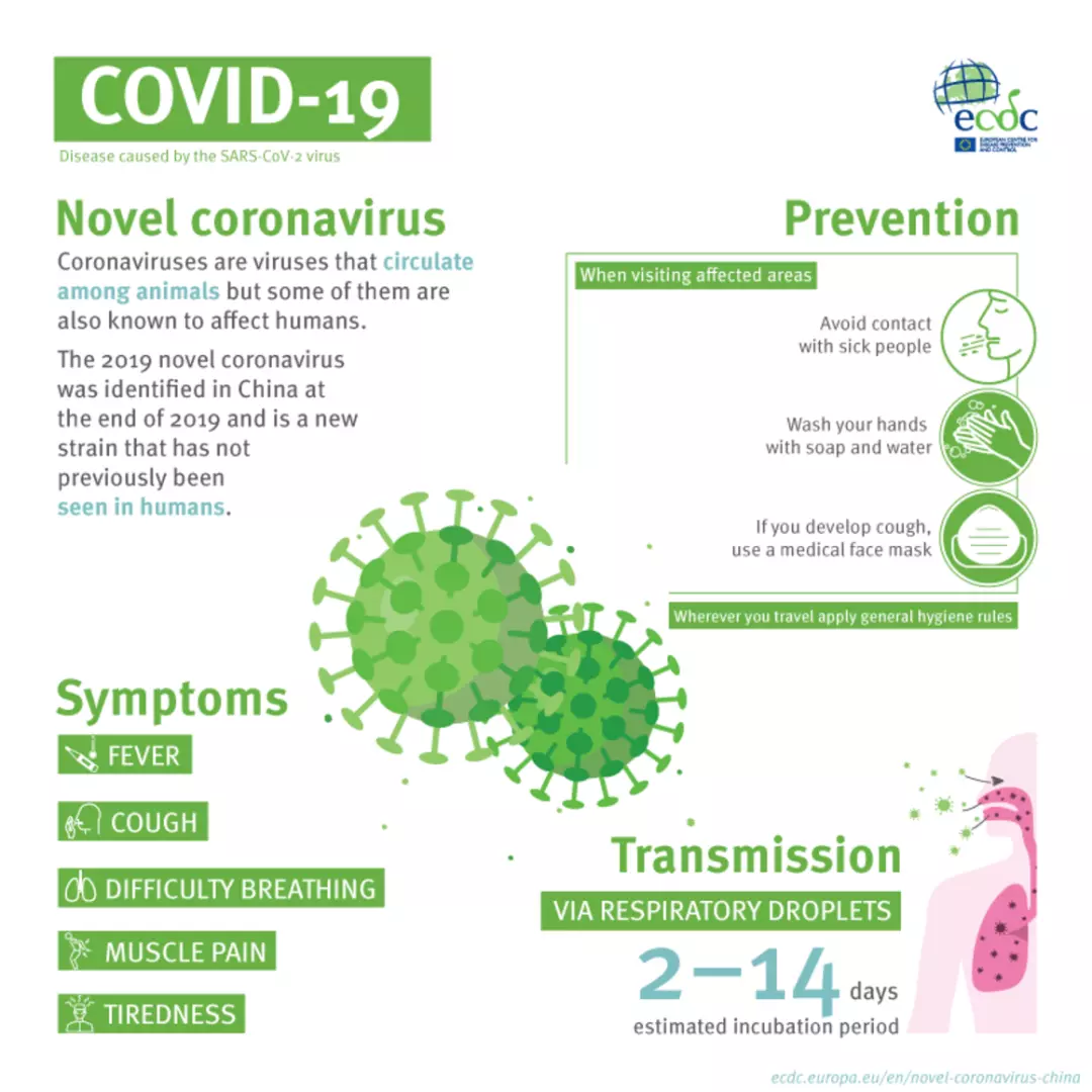 Covid-19_Infographic.png